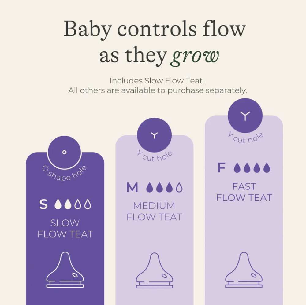Diagram showing different flow teats for babies with text indicating 'Baby controls flow as they grow'.
