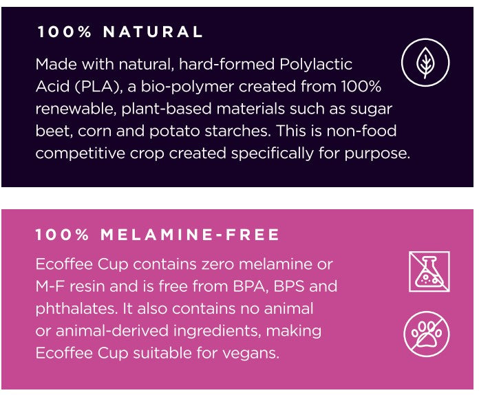 ECoffee Cup Reusable Cup information