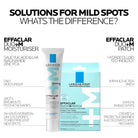 La Roche-Posay Effaclar Duo+M Imperfections Spot Patches 22 Pack