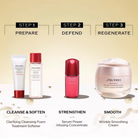 Shiseido skincare products with step-by-step description on a beige background