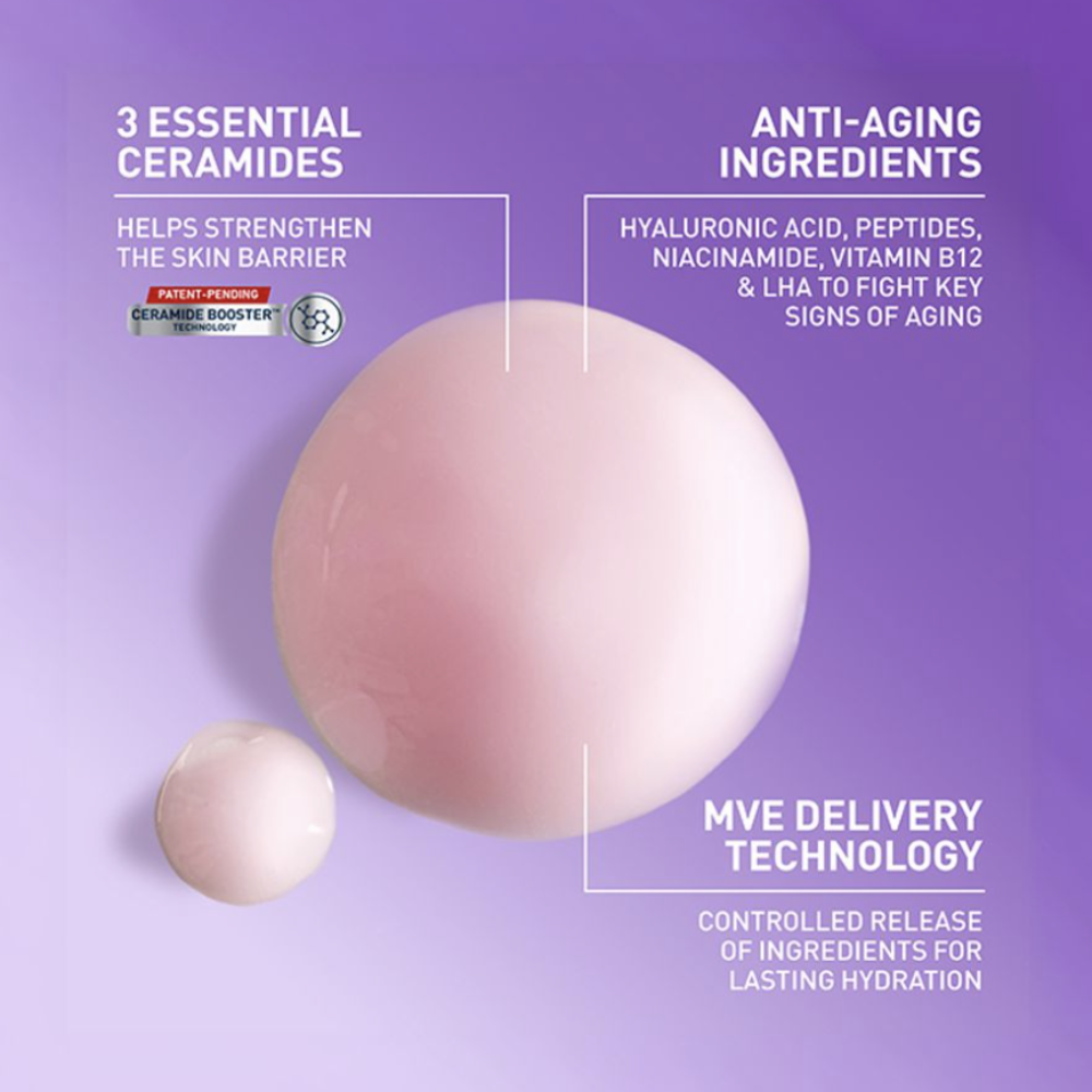 A purple promotional graphic for a skincare product showing a large pale pink cream sphere and a smaller matching droplet, with white text callouts about ceramides, anti-aging ingredients, and MVE delivery technology.