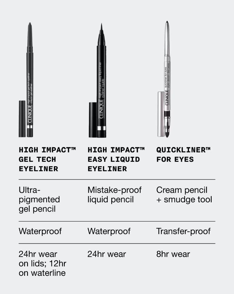 Clinique High Impact Gel Tech Eyeliner