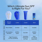 Shiseido sun protection product lineup with features and ideal uses on a blue background