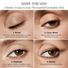 Eyeshadow stick application guide showing four steps on close-up eye photos: Prime, Color Wash, Highlight, and Define, with text instructions and a heading reading 'SWIPE THIS WAY'.