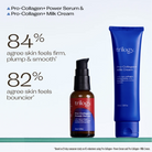Trilogy Pro-Collagen Power Serum and Milk Cream with customer feedback on skin firmness, plumpness, and smoothness.